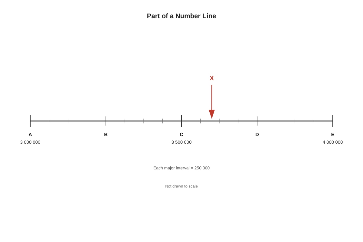 Diagram for Q15 (P5 Maths)
