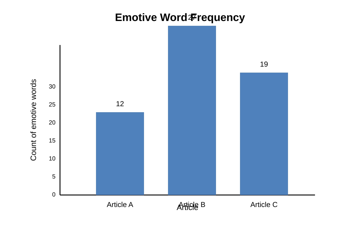 Graph for Q20 (ALEVEL Gp H1)