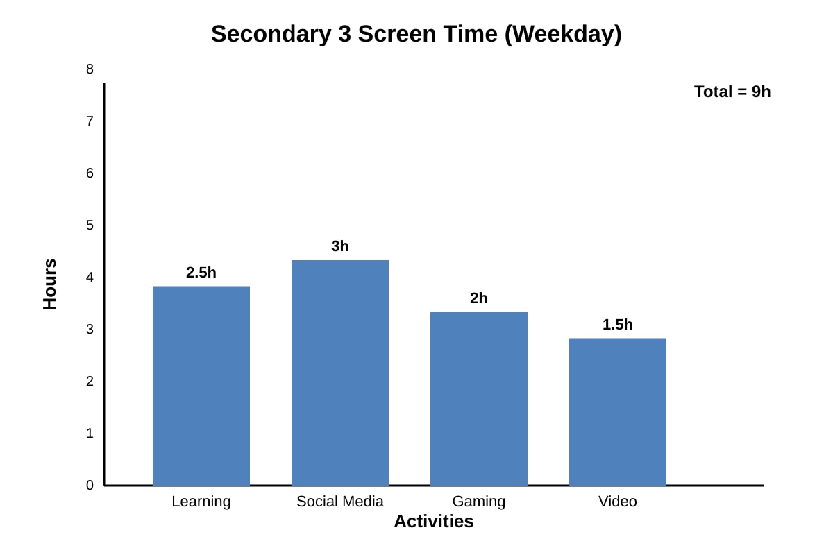 Chart for 19 (SEC3 English)