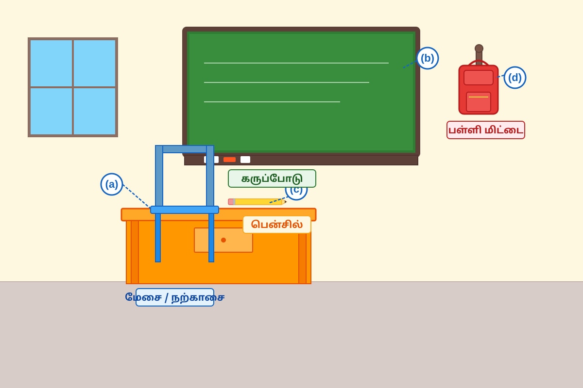 Diagram for Q17 (P1 Tamil)