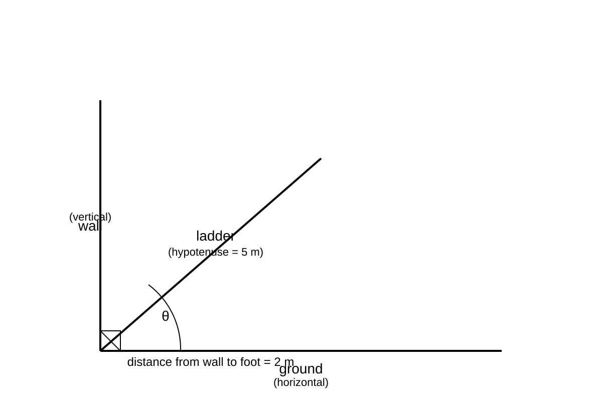 Diagram for Q19 (SEC3 Amaths)