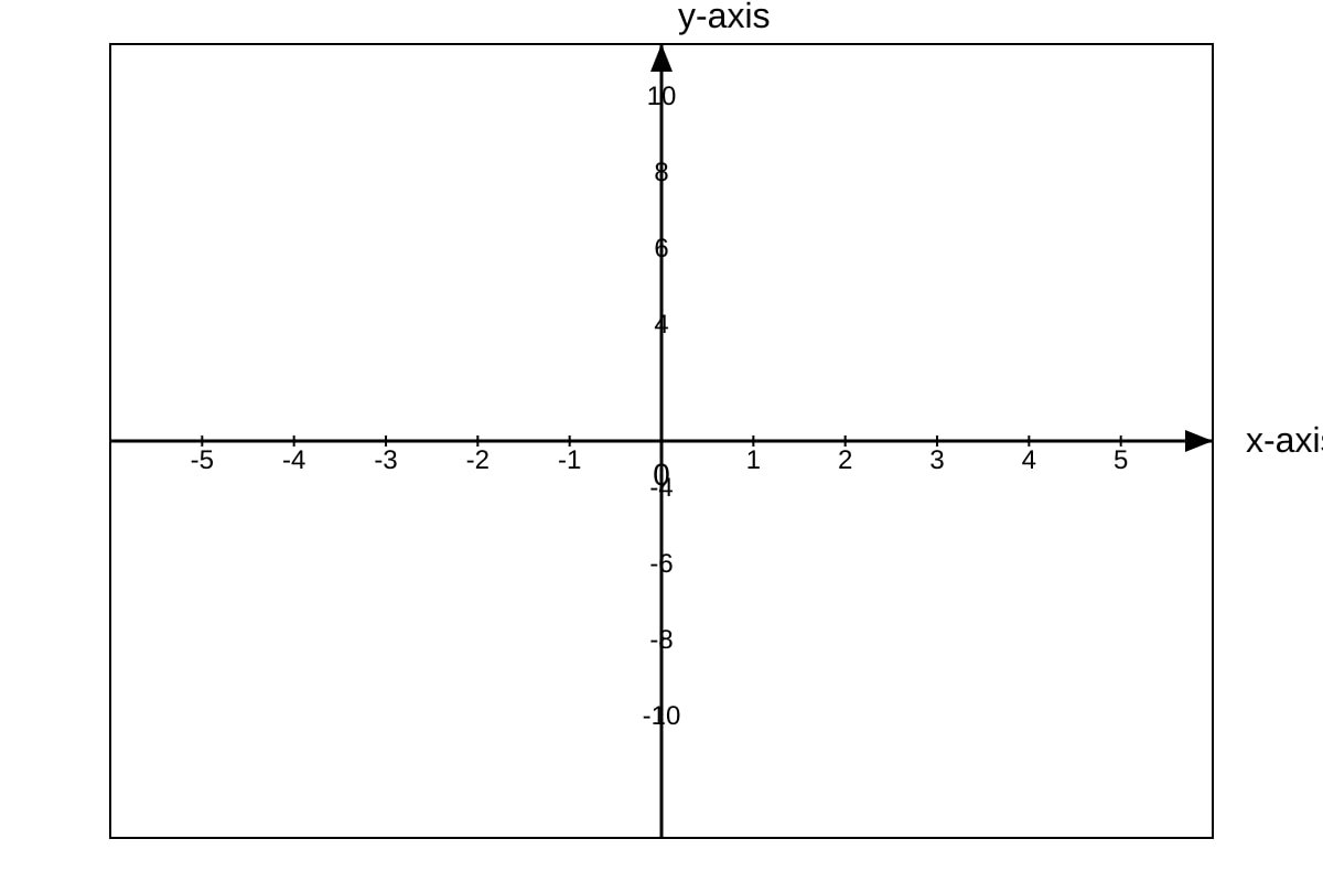 Graph for Q11 (ALEVEL Maths H2)