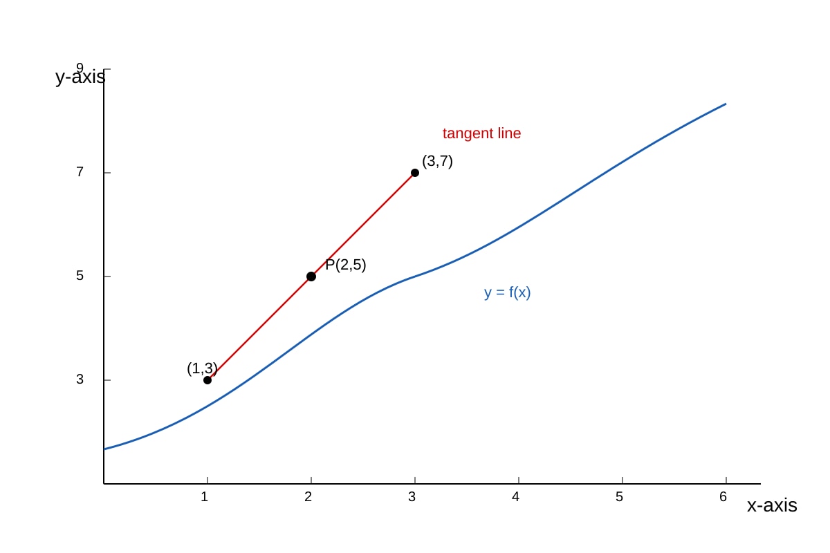 Diagram for Q4 (SEC3 Emaths)