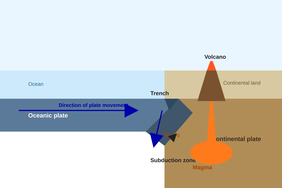 Diagram for Q13 (SEC3 Geography)