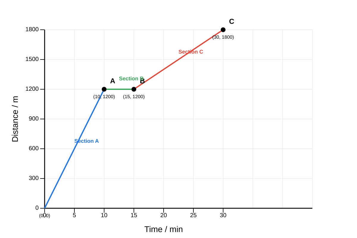 Diagram for Q12 (SEC1 Science)
