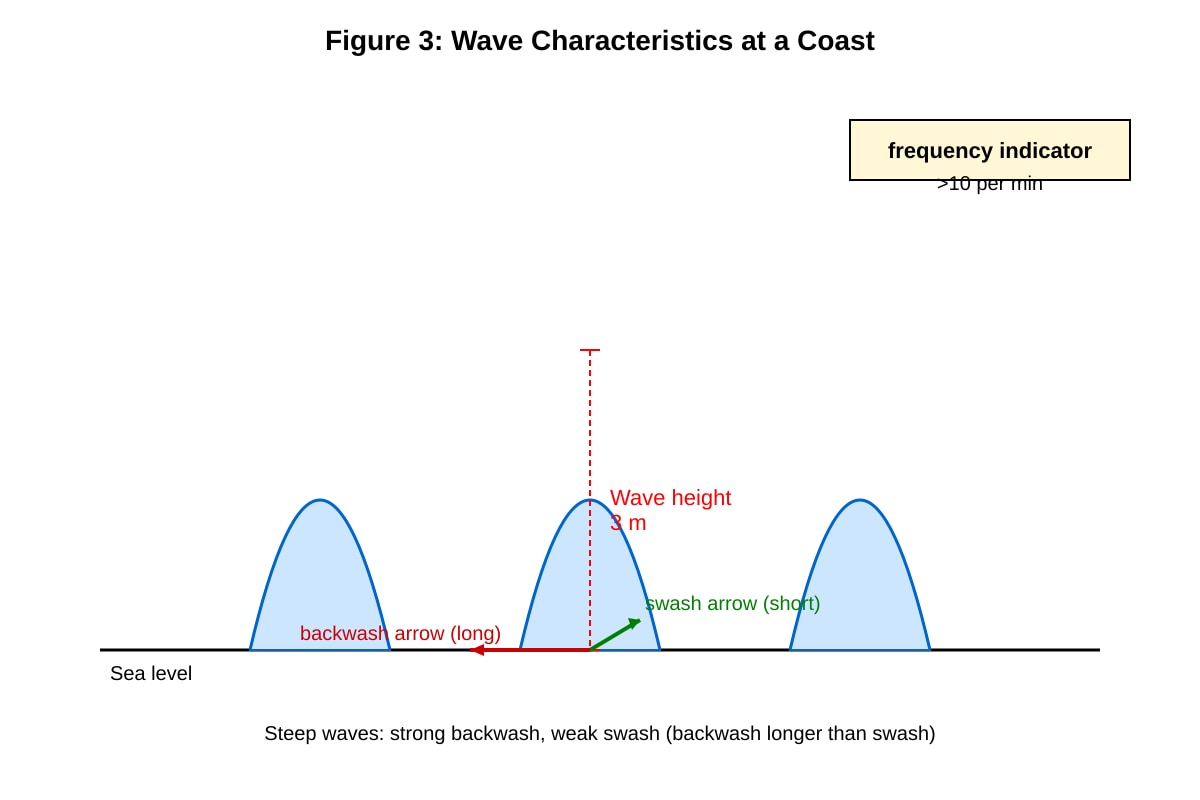 Diagram for Q6 (SEC4 Geography)