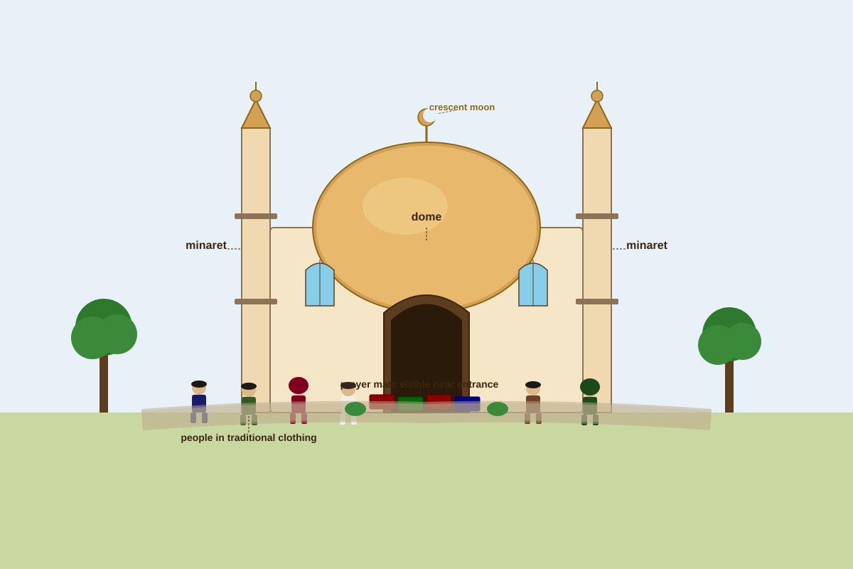 Source Image for Q12 (P2 Malay)
