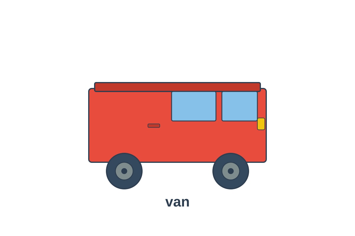Picture for Q8 (P1 English)