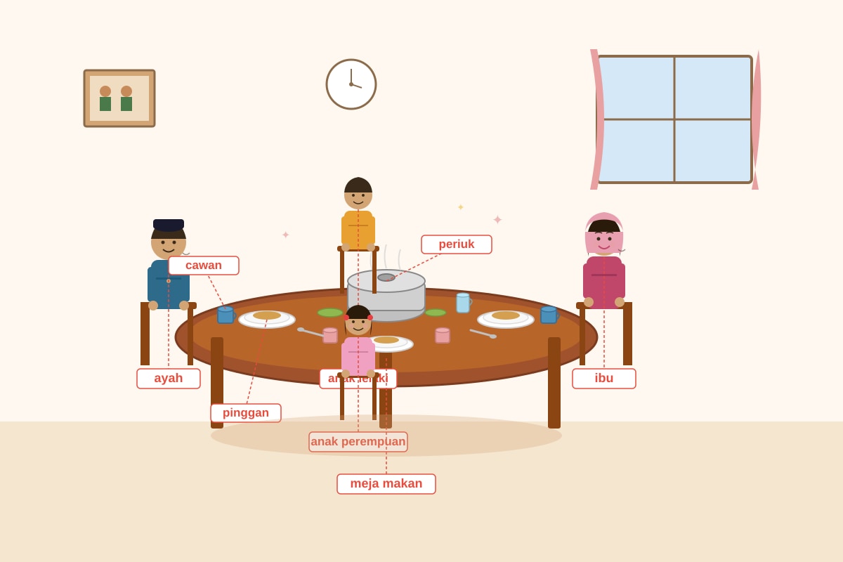 Picture for Q19 (P3 Malay)