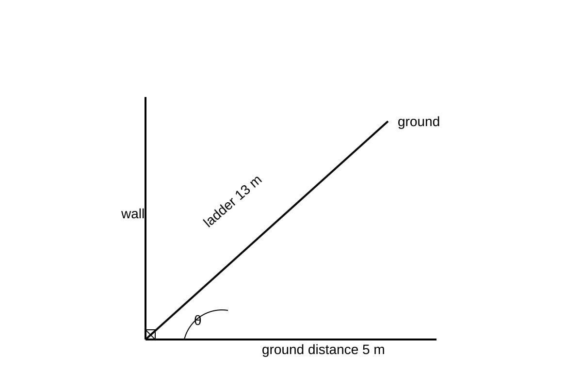 Diagram for Q20 (OLEVEL Emaths)