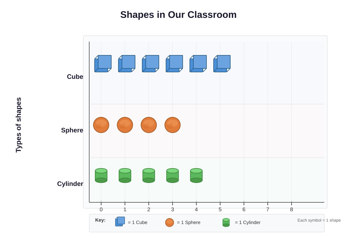 Chart for Q18 (P2 Maths)