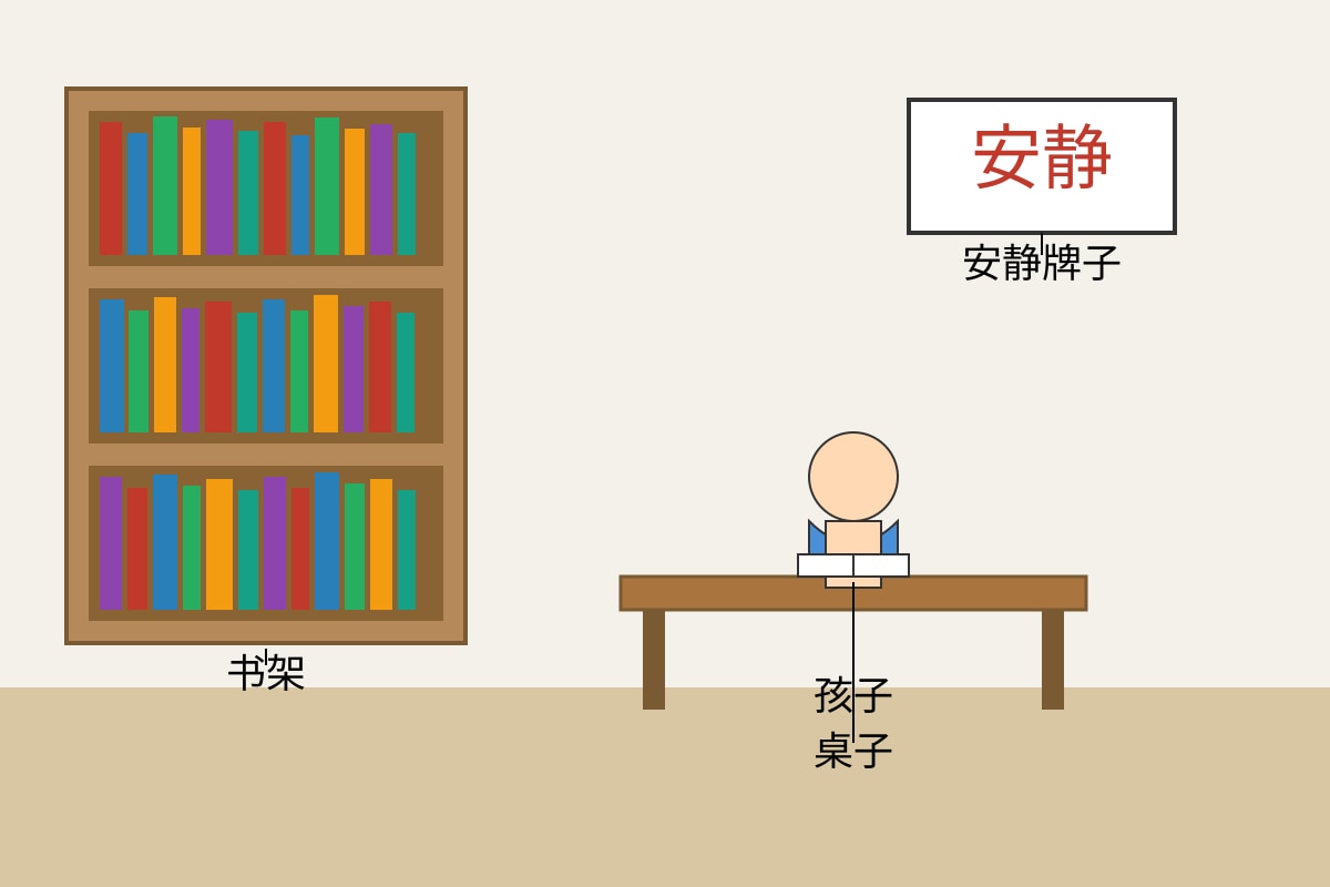 Diagram for Q18 (P3 Chinese)