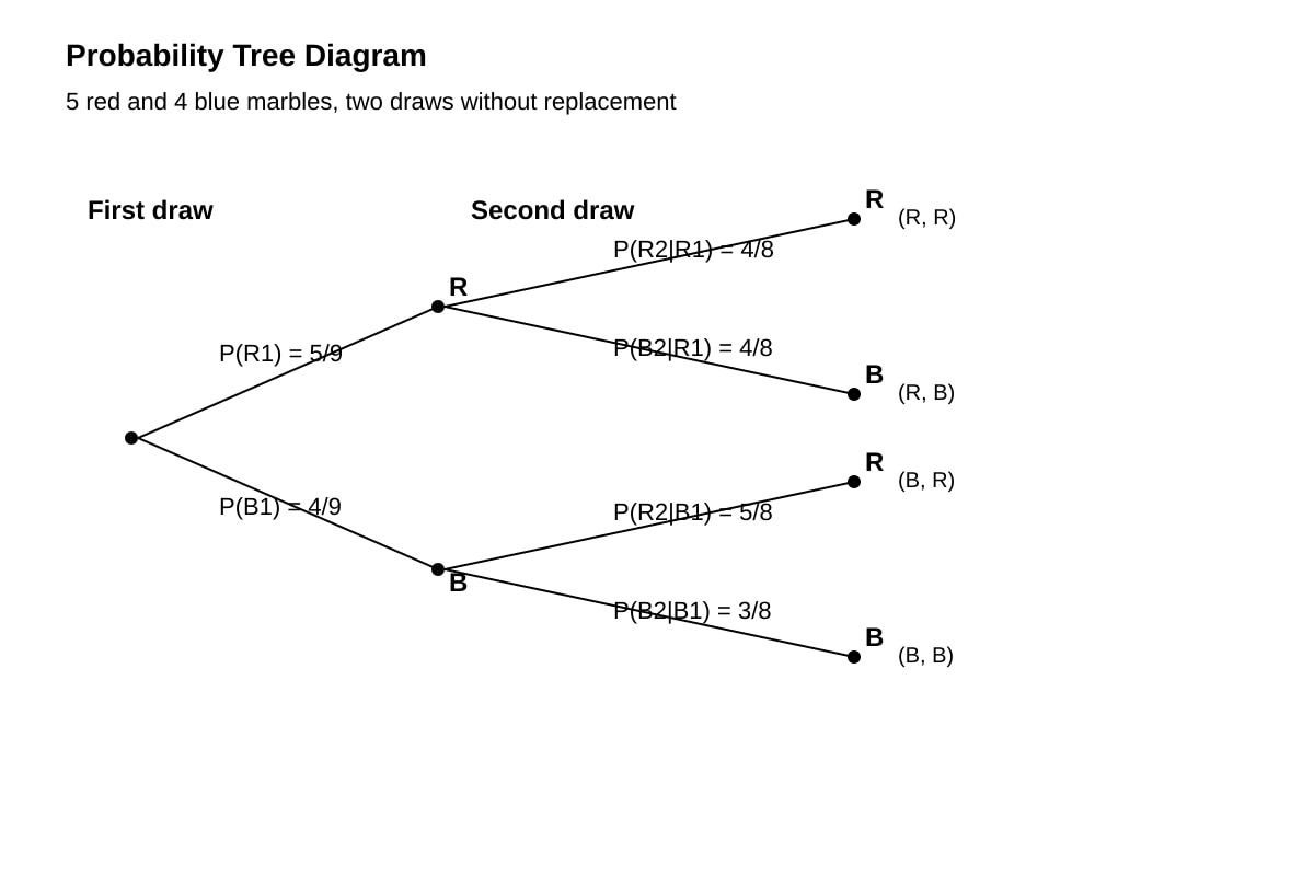 Diagram for Q2 (ALEVEL Maths H1)