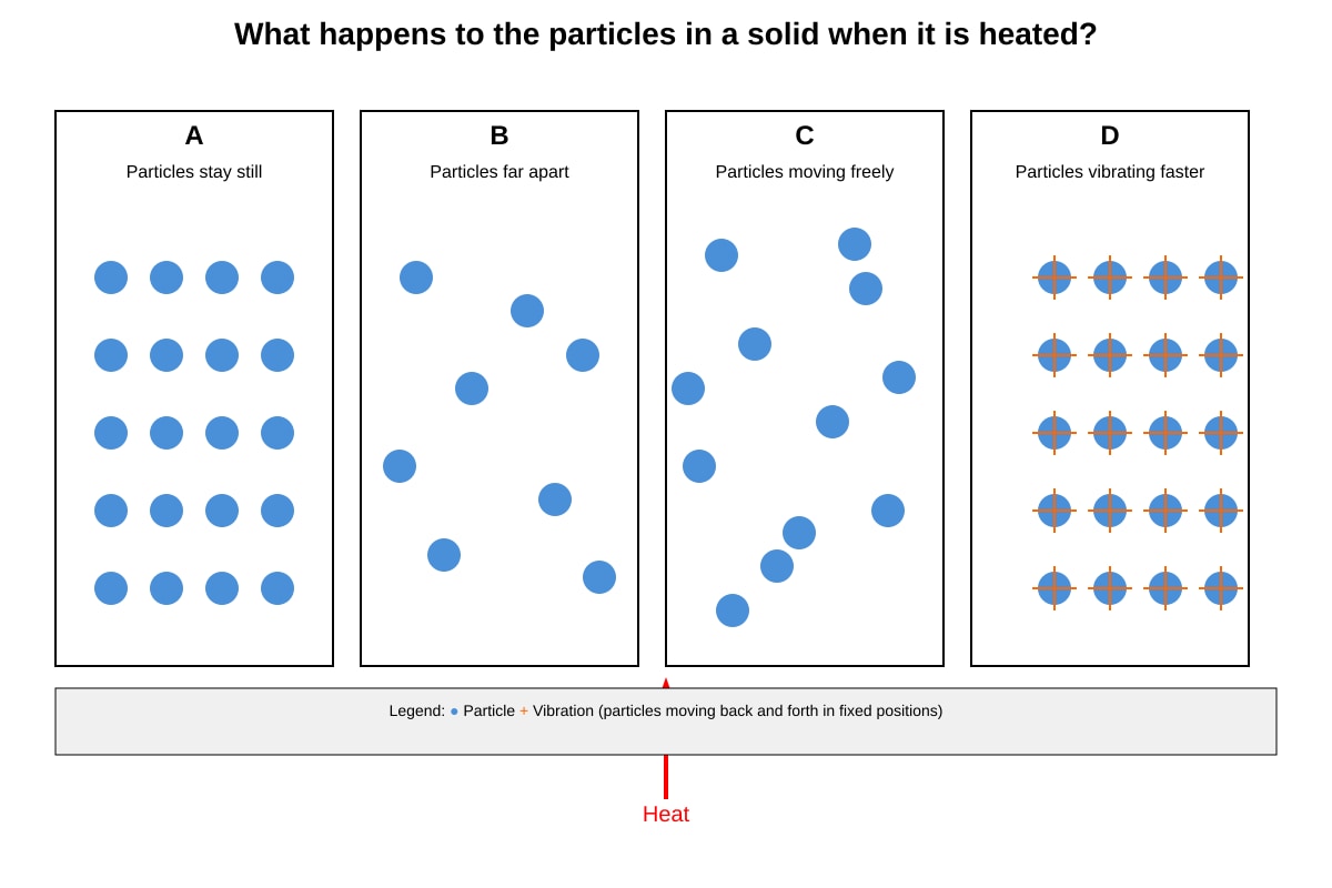 Diagram for Q6 (P4 Science)