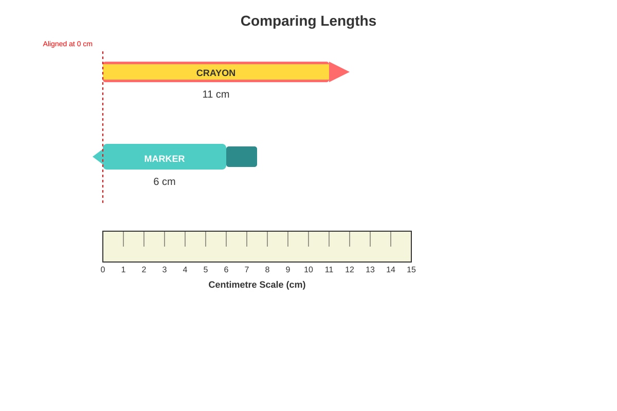 Figure for Q6 (P1 Maths)