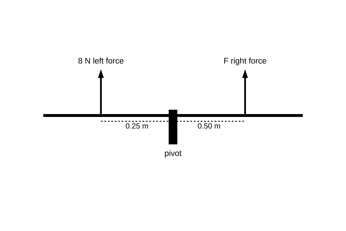 Diagram for Q6 (SEC1 Science)