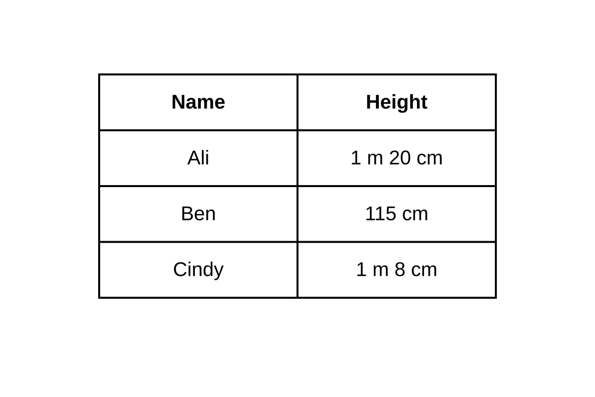 Table for Q17 (P2 Maths)
