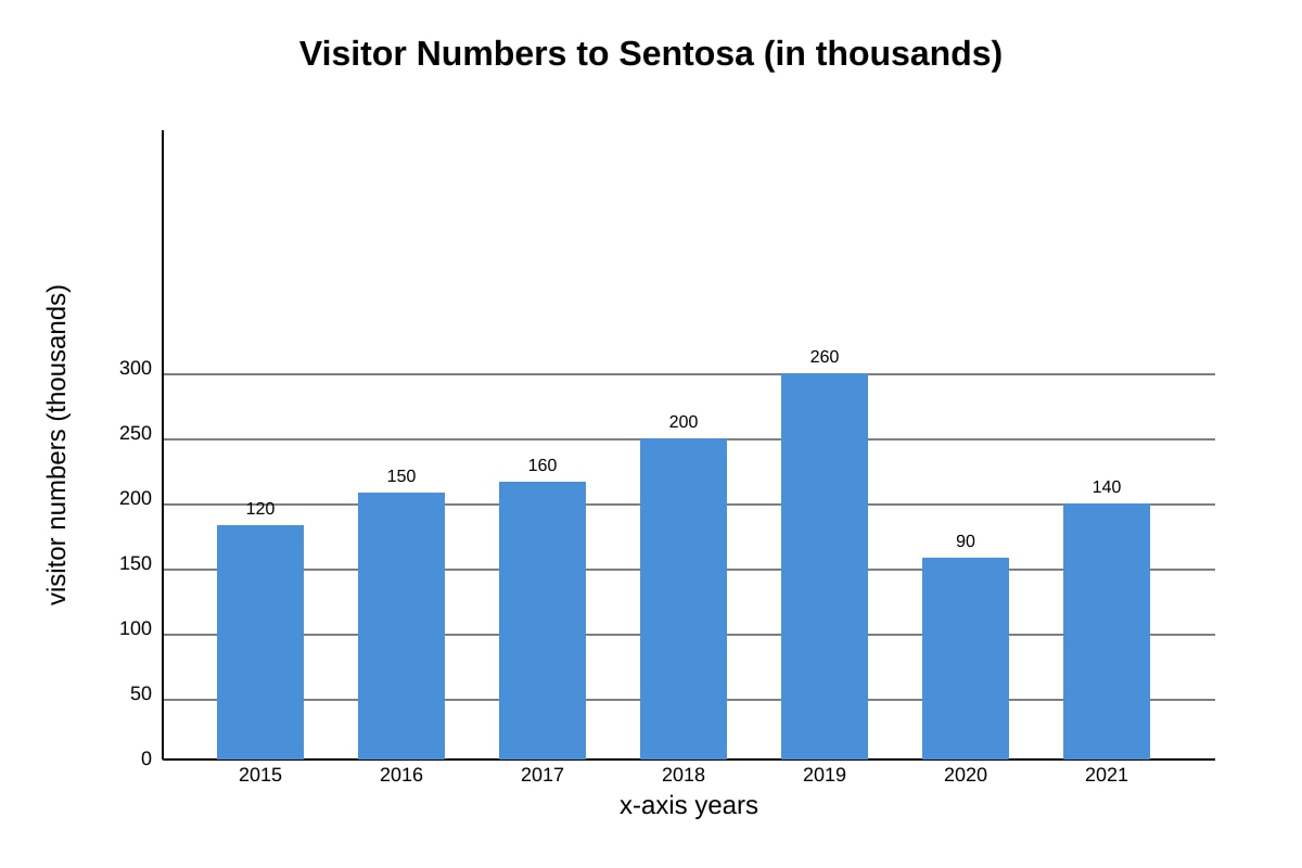 Graph for Q11 (SEC3 Geography)