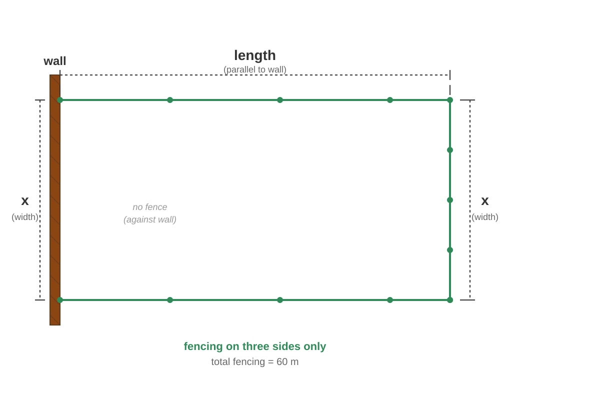 Diagram for Q9 (SEC4 Amaths)