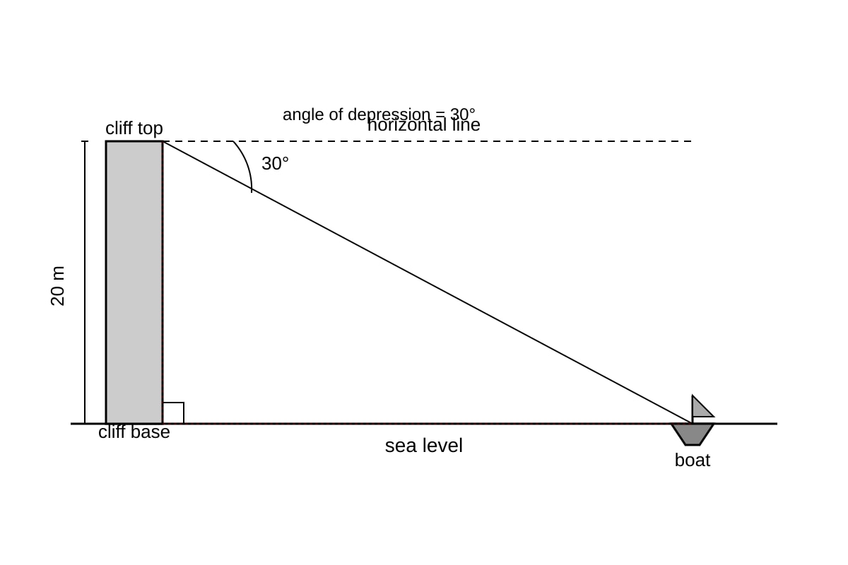 Diagram for Q18 (SEC2 Maths)