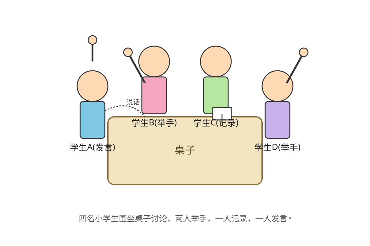 Diagram for Q7 (P5 Higherchinese)