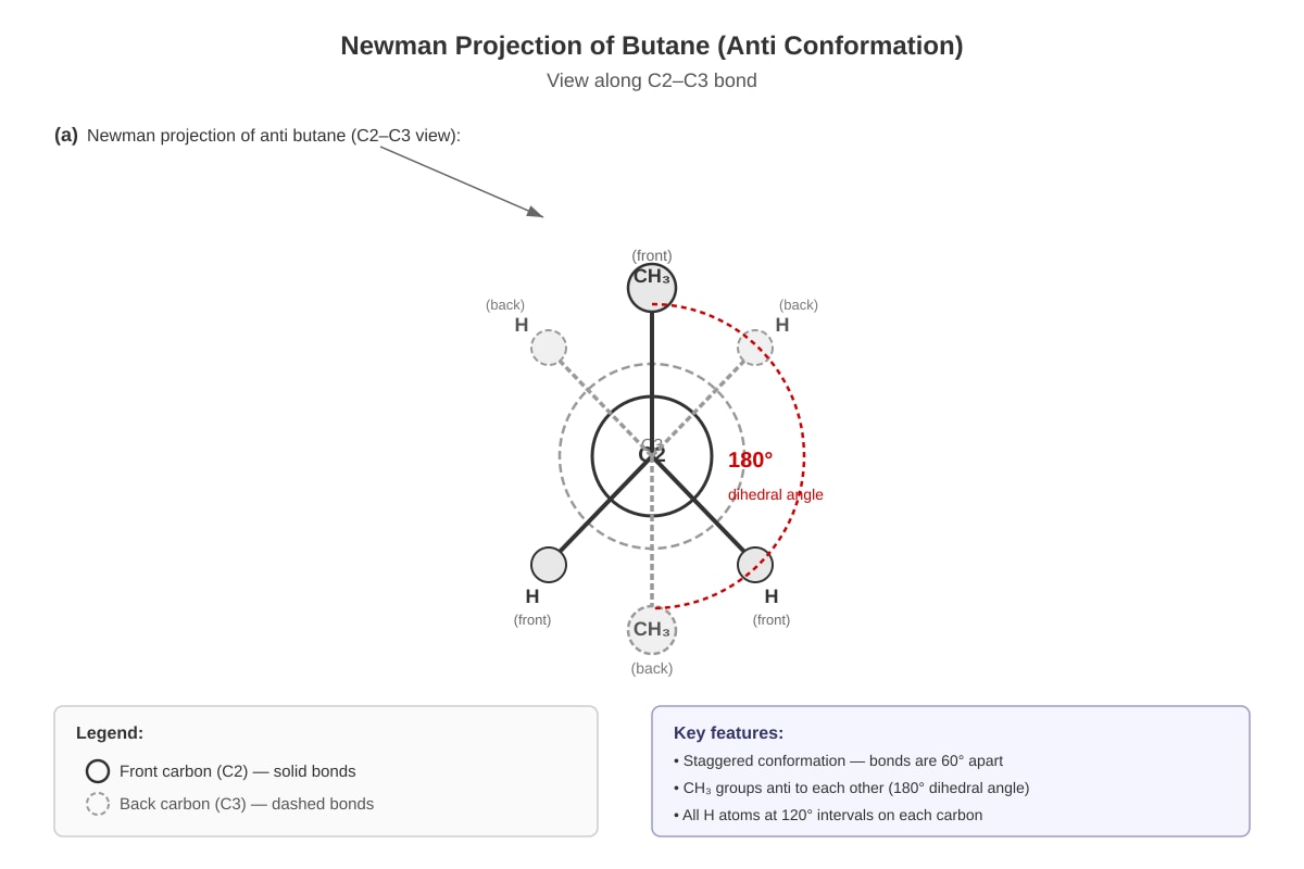Diagram for Q10 (ALEVEL Chemistry H3)