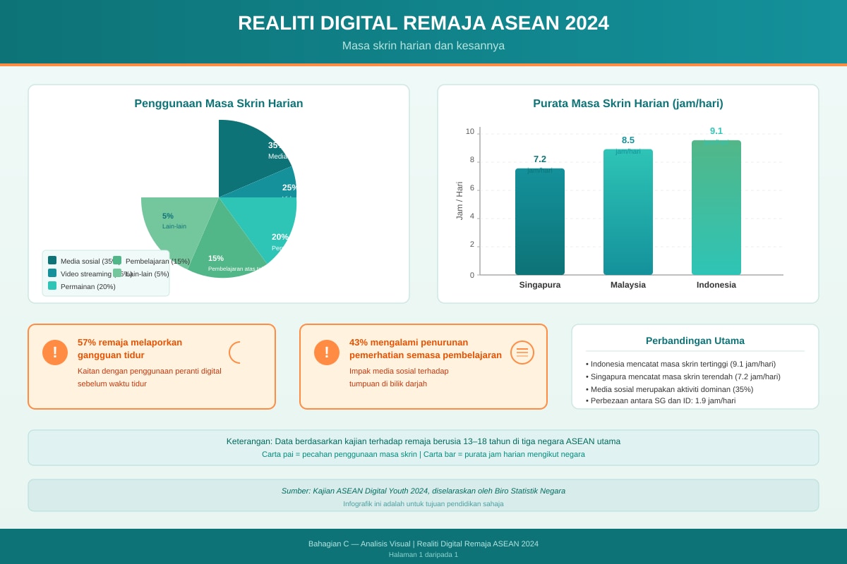 Infographic for Q21-Q22 (SEC3 Higher Malay)