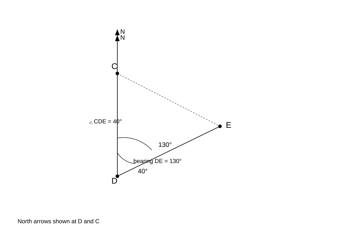 Diagram for Q10 (SEC3 Emaths)