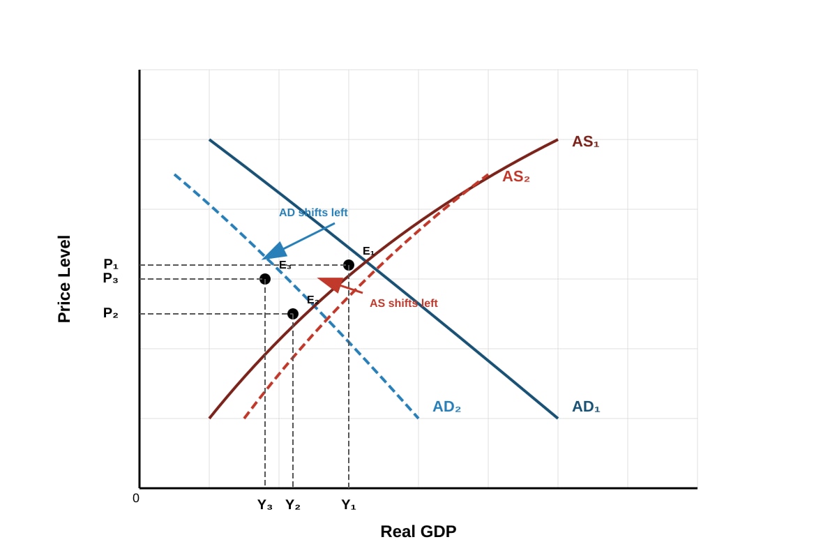 Diagram for Q11 (ALEVEL Economics H1)
