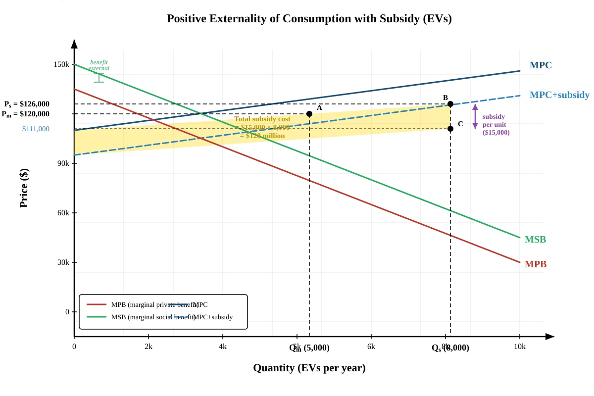 Diagram for Q17 (ALEVEL Economics H1)
