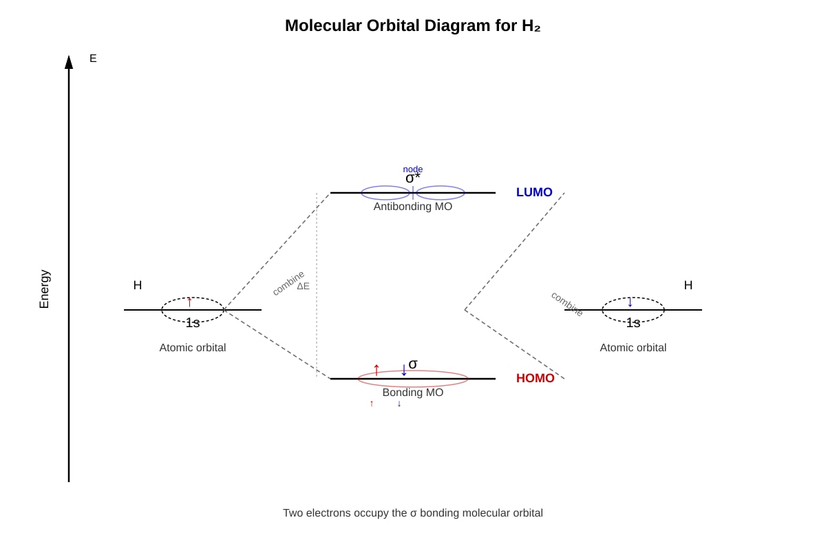 Diagram for Q6 (ALEVEL Chemistry H3)