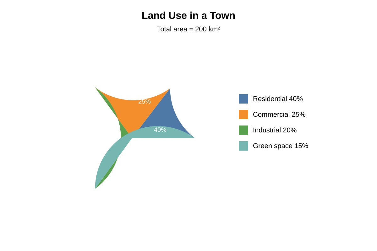 Chart for Q10 (OLEVEL Geography)