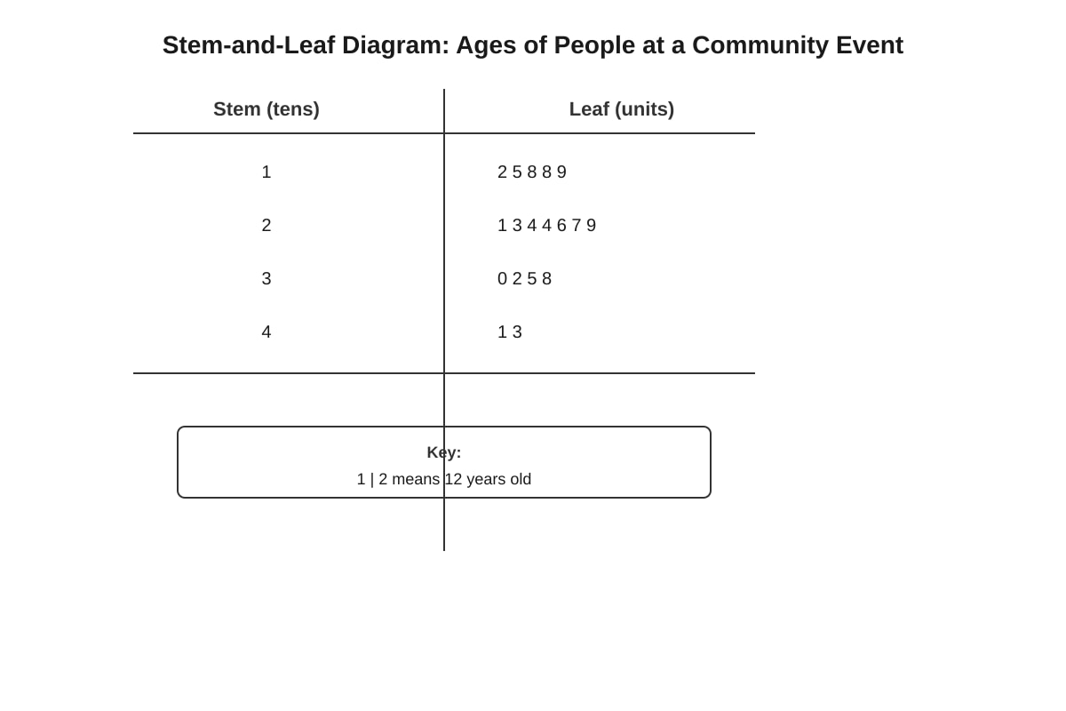 Diagram for Q15 (SEC1 Maths)