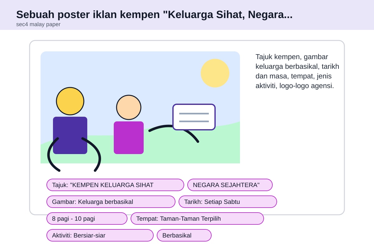 Source Image for Q16, Q17 (SEC4 Malay)