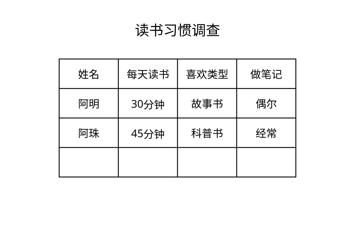 Table for Q18 (SEC2 Higher Chinese)
