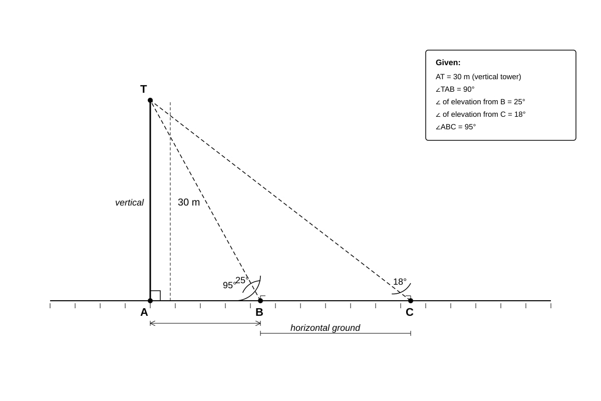Diagram for Q20 (SEC3 Emaths)
