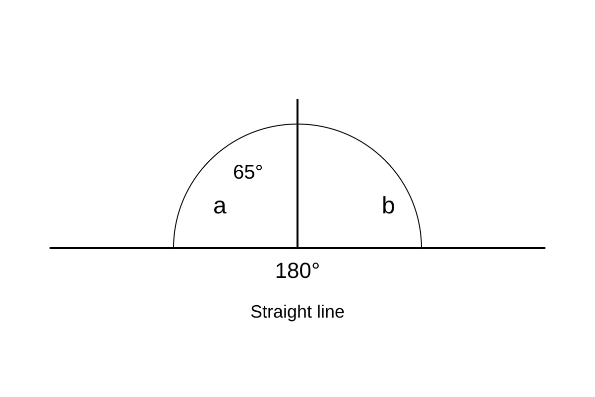 Diagram for Q1 (SEC1 Maths)