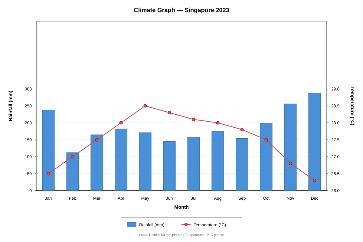 Graph for Q6 (SEC1 Geography)