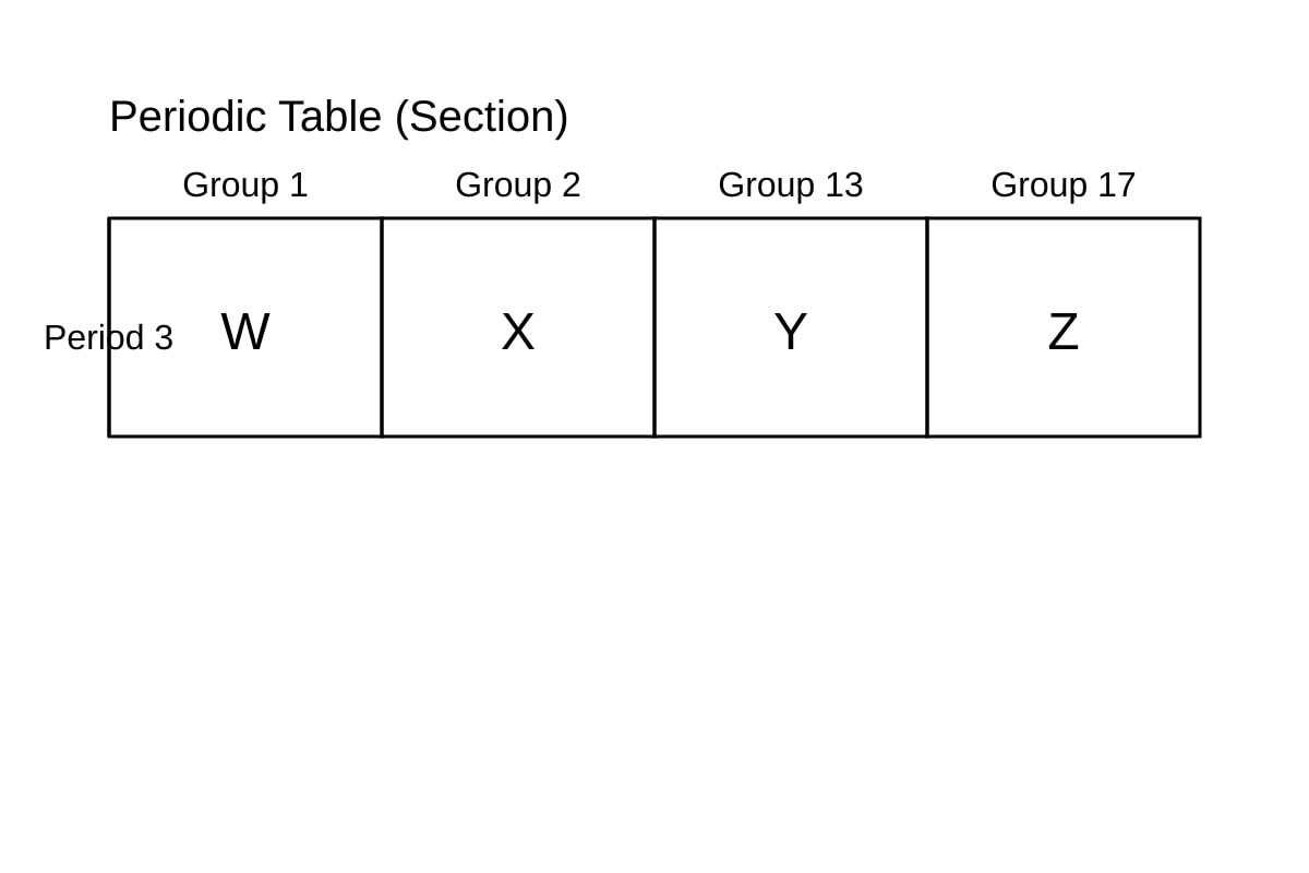 Table for Q16 (SEC4 Pure Chemistry)