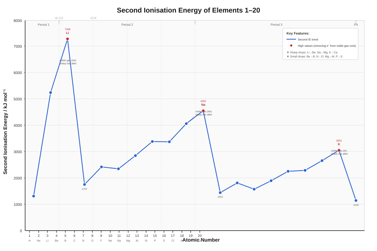 Image for placeholder 1 (ALEVEL Chemistry H1)