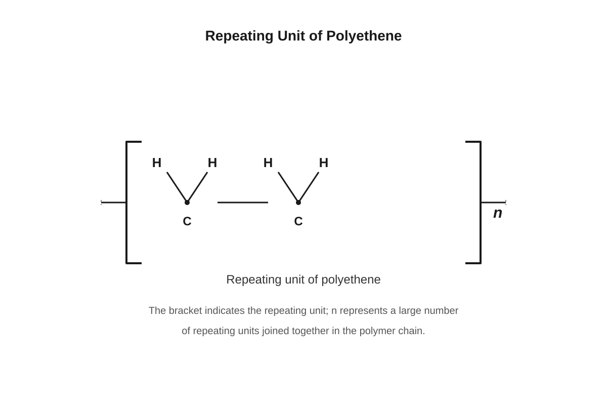 Diagram for placeholder 3 (SEC4 Combined Sci Chem)
