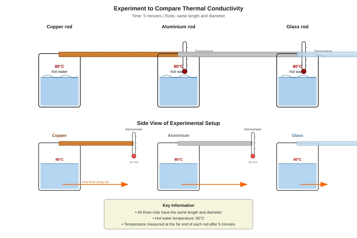 Experimental Setup for Q14 (P6 Science)