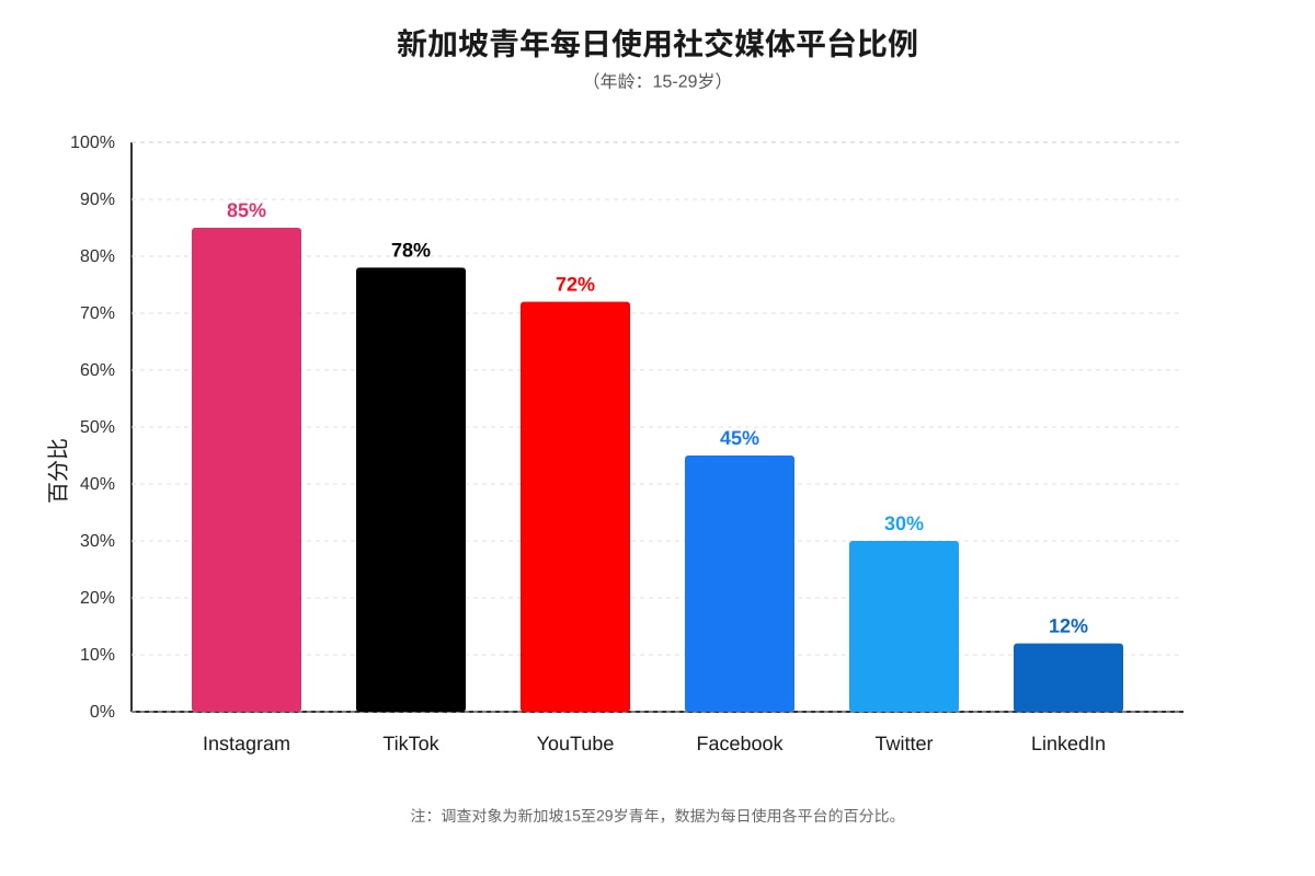 Bar Chart for Q17, Q18 (ALEVEL Chinese H1)