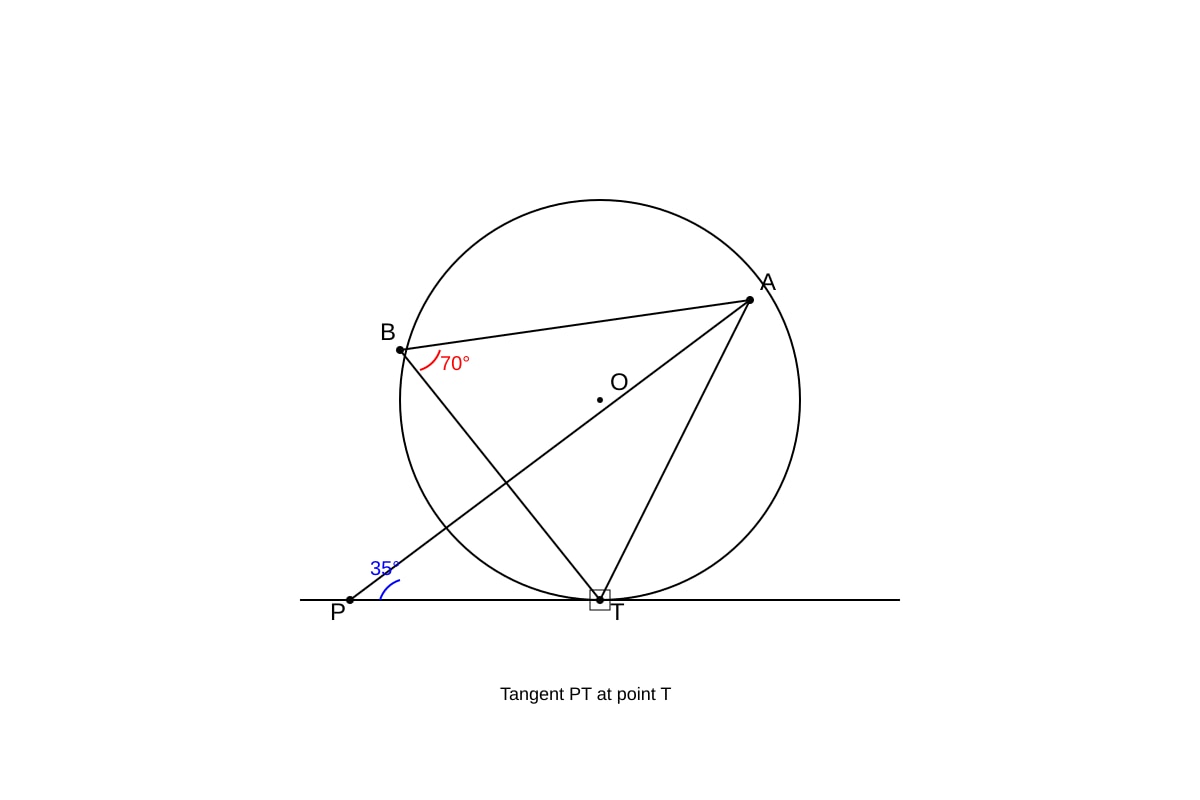 Diagram for Q8 (SEC3 Emaths)