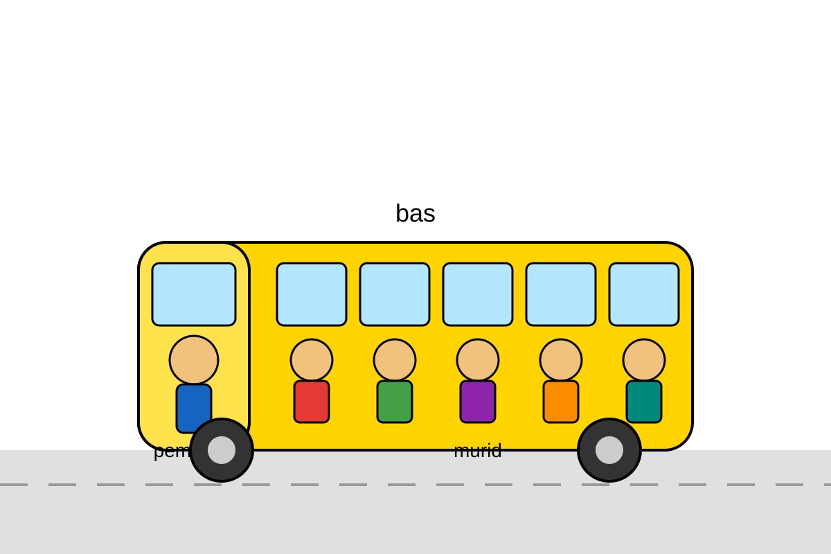 Diagram for Q17 (P2 Malay)