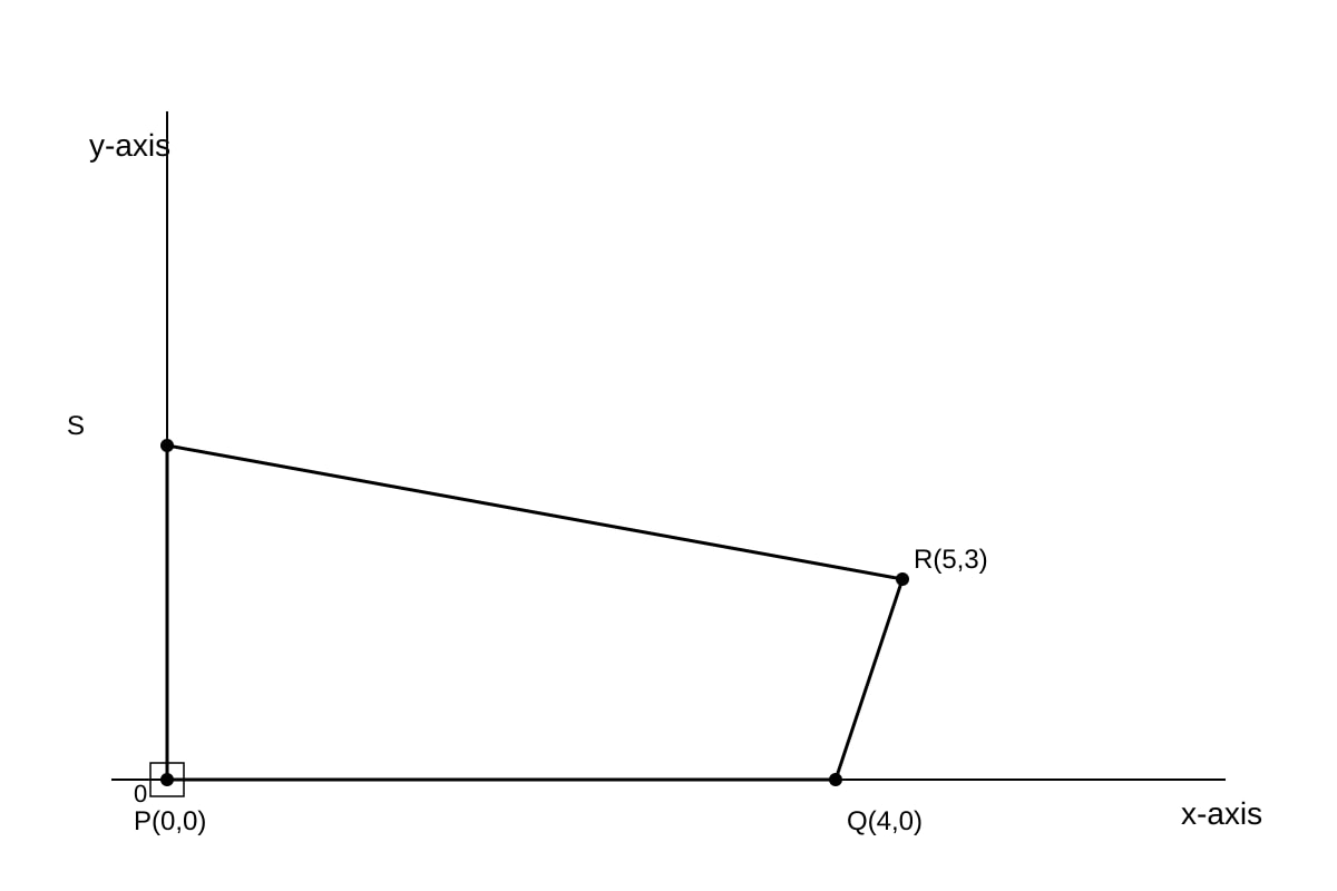 Diagram for 16 (SEC4 Amaths)
