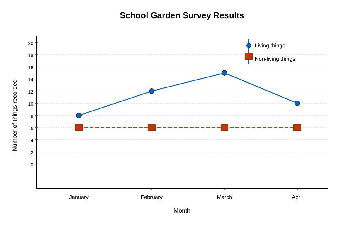 Graph for Q20 (P3 Science)