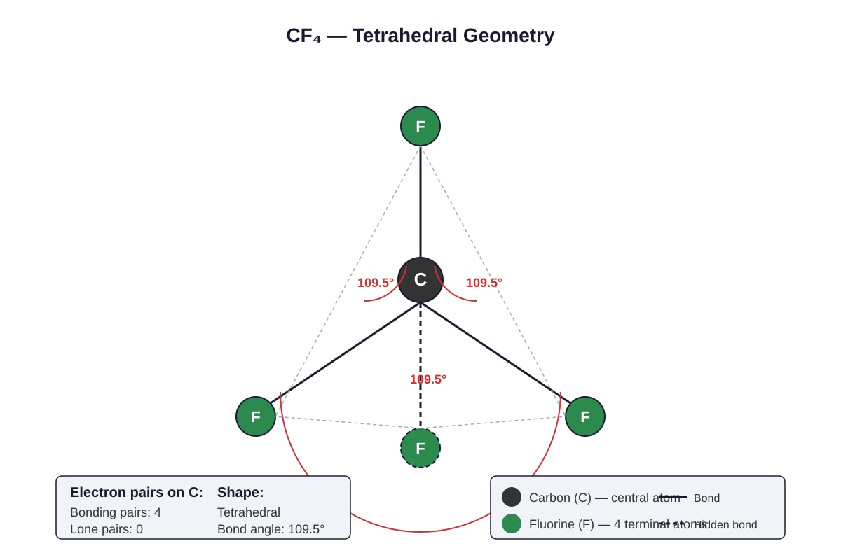 Diagram for Q18 (ALEVEL Chemistry H1)