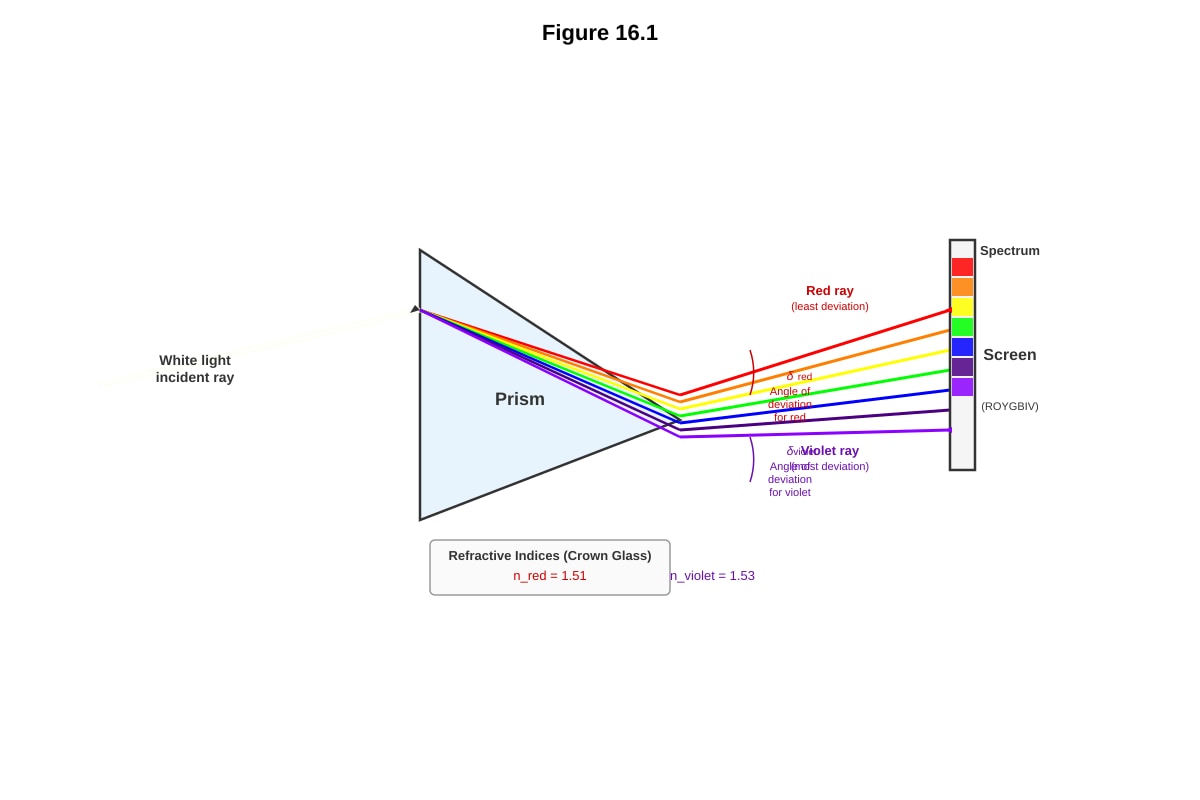 Diagram for Q16 (SEC3 Physics)