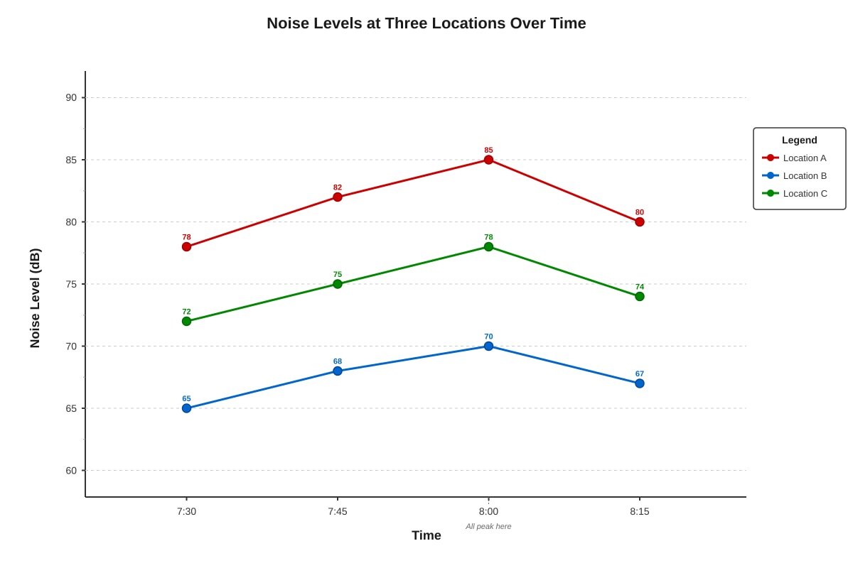 Graph for Q10 (SEC2 Geography)